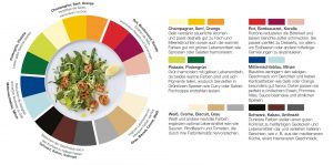 Die Psychologie der Farben auf einen Blick erklärt.